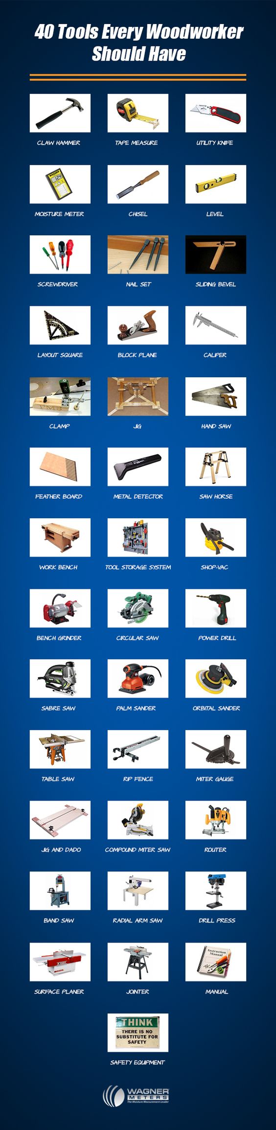woodworking tools names