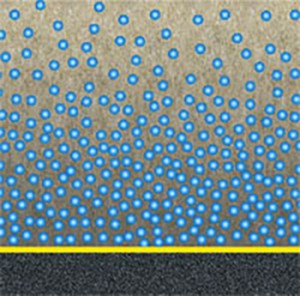 Moisture Gradient Schematic