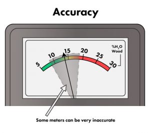 Cheap moisture meters are often inaccurate.